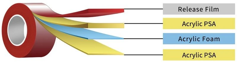 Double-Sided-Acrylic-Foam-Tape