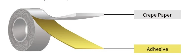 masking tape construction